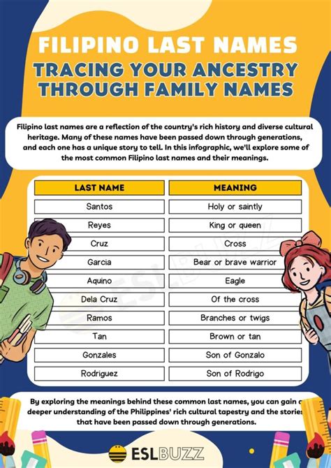tagalog surnames|surname history search.